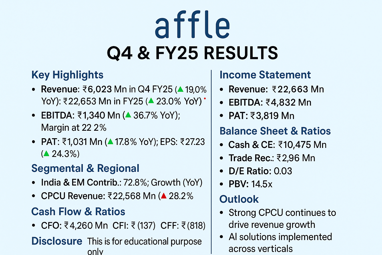 Affle Q4 & FY25 Results: Growth in AI-Driven Advertising Continues